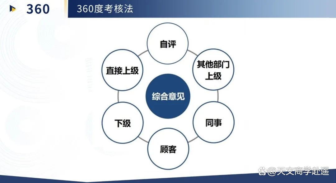 Jiuyou Sports-关于裁判员绩效考核体系完善，裁判执裁水平持续提升的信息